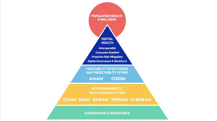 himss-launches-new-definition-of-digital-health-mobihealthnews